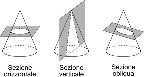 Sezione trasversale di un sedile auto che mostra i diversi strati di imbottitura e rivestimento