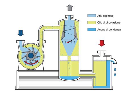 Oscillogrammi del feedback di funzionamento della pompa di raffreddamento