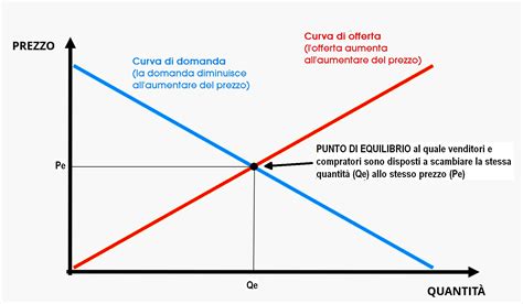 Grafico che mostra la variazione di prezzo della Toyota Auris nel mercato dell'usato in base all'anno e alla motorizzazione