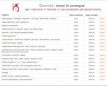 Mappa con tempi di consegna stimati per ricambi auto