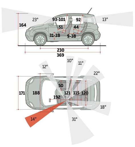 Dimensioni interne Fiat Panda