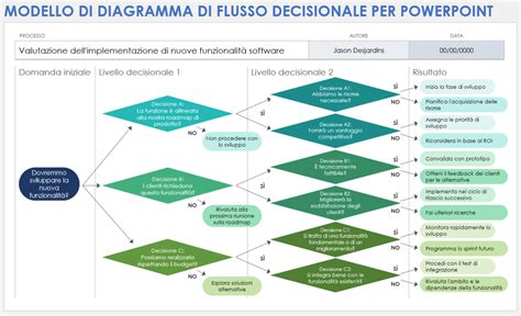 Diagramma flusso finanziamento auto con maxi-rata