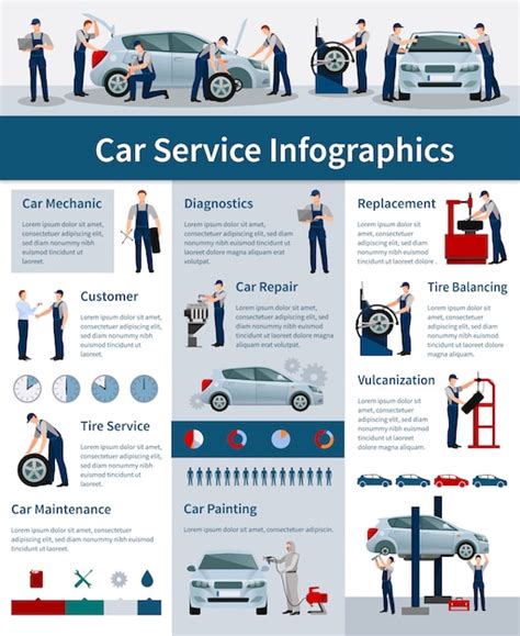 Infografica servizi inclusi finanziamento auto