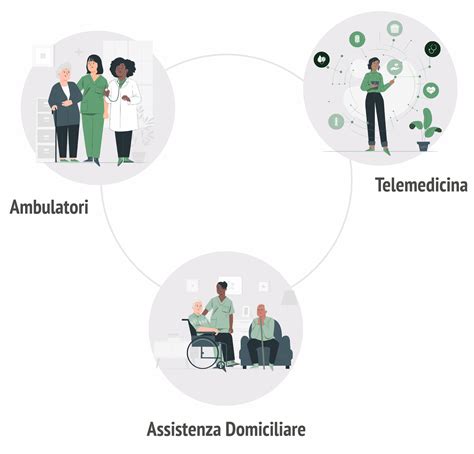Servizi di assistenza Volvo