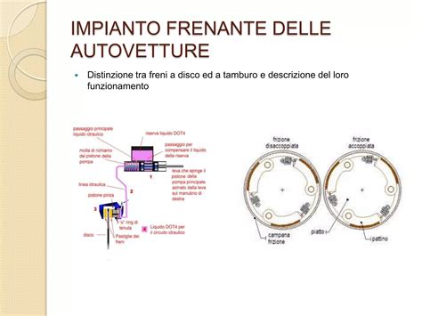 Schema funzionamento impianto frenante a disco