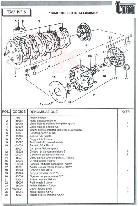 scheda tecnica centralina motore