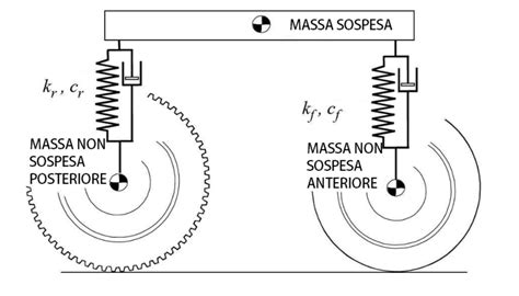 Diagramma delle masse sospese e non sospese in un'automobile