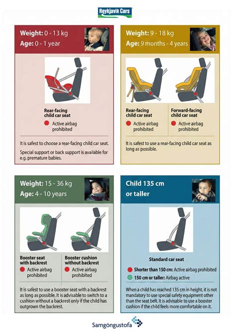 Tipi di seggiolini auto per bambini in base all'età e al peso