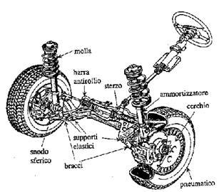 Schema di un ammortizzatore di sterzo montato su un veicolo