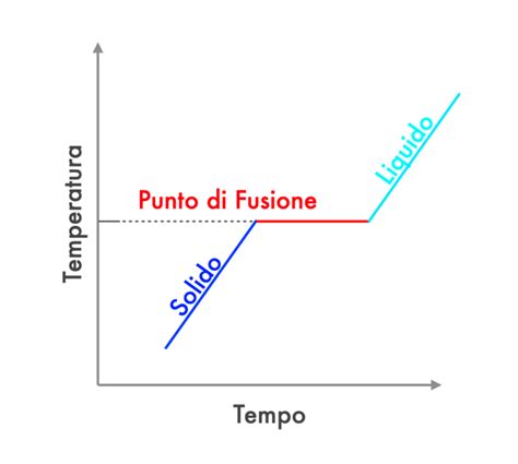 Diagramma che mostra la fusione delle figure del meccanico e dell'elettrauto nel meccatronico