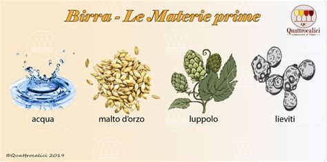 Materie prime per la produzione di HVO