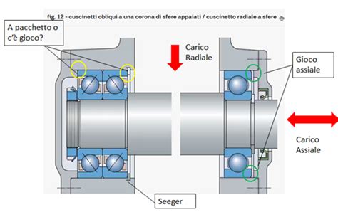 Schema di un cuscinetto ruota di un'automobile