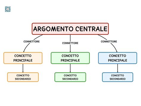 schema concettuale di un sistema di sicurezza per veicoli moderni con focus sulla connettività KeyLess
