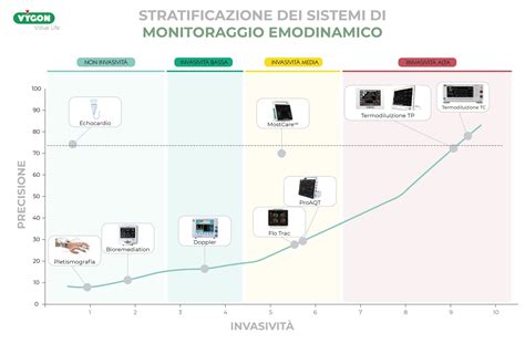 infografica che mostra la stratificazione dei sistemi di sicurezza: dall'esterno all'interno del veicolo