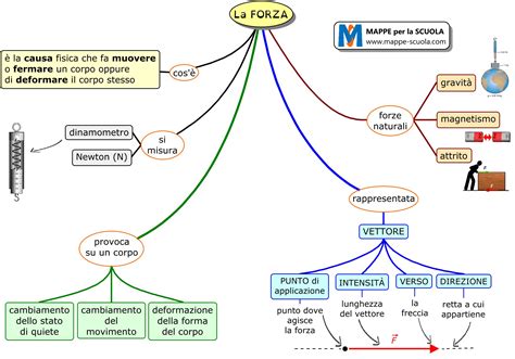 Infografica sulle forze torsionali subite dai supporti motore diesel