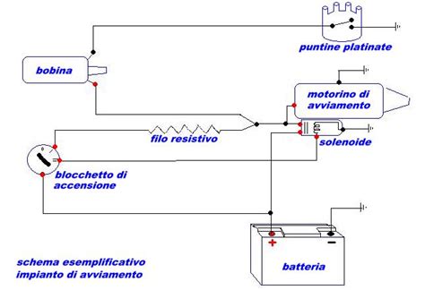 Schema del processo di avviamento senza chiave di una Volvo