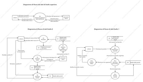 Diagramma del funzionamento del sistema airbag