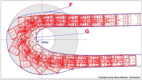 Diagramma che illustra il raggio di sterzata