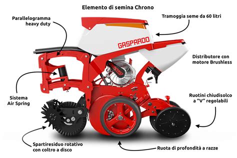 Schema di una lucidatrice a disco con parti principali evidenziate