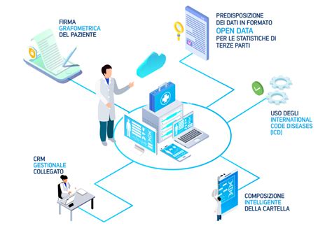 Icona che rappresenta una cartella clinica digitale