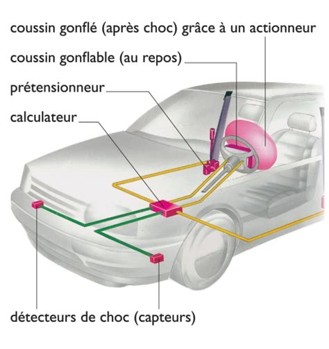 schema airbag motocicletta