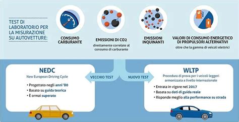 Differenze tra ciclo NEDC e ciclo WLTP