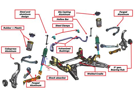 Schema sospensioni posteriori Alfa Romeo Stelvio (Alfa Link)