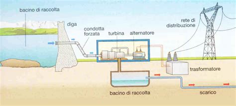 Schema che illustra come l'acqua può entrare nel serbatoio del carburante