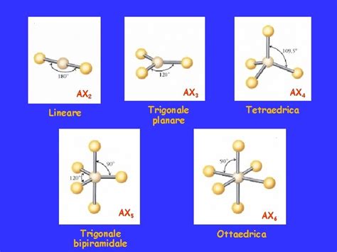 geometria molecolare trigonale planare dell'ibridizzazione sp2