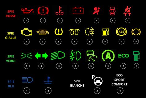 Schema di un sedile BMW con frecce che indicano le regolazioni