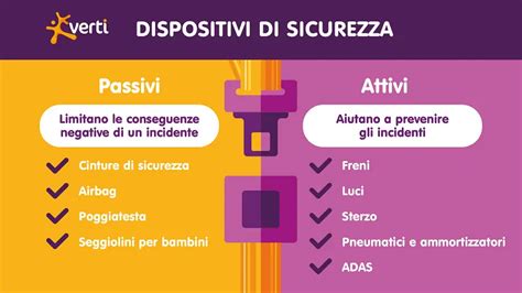 Icone sistemi di sicurezza attiva