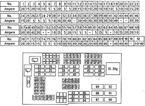 Schema dei fusibili BMW E46