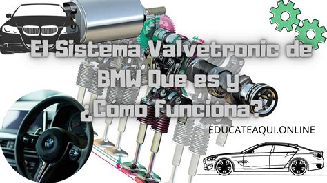 Diagramma del sistema Valvetronic BMW