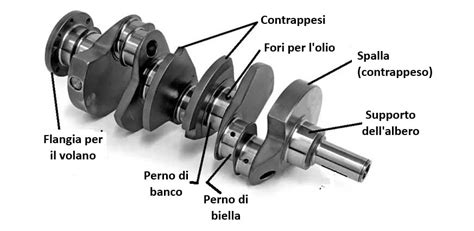 Rappresentazione grafica della fasatura del motore