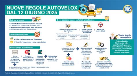 infografica nuove regole revisione auto 2025