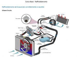 Diagramma del sistema di raffreddamento dell'inverter di un'auto ibrida