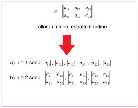 Minori di una matrice