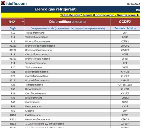 infografica sui diversi tipi di gas refrigeranti per auto e il loro GWP
