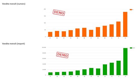 Grafico a barre che confronta le vendite mensili di Dacia Sandero e Tesla Model Y in Europa