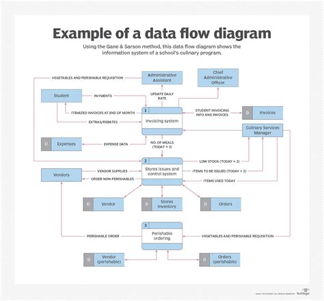 Diagram illustrating data flow for in-car connectivity