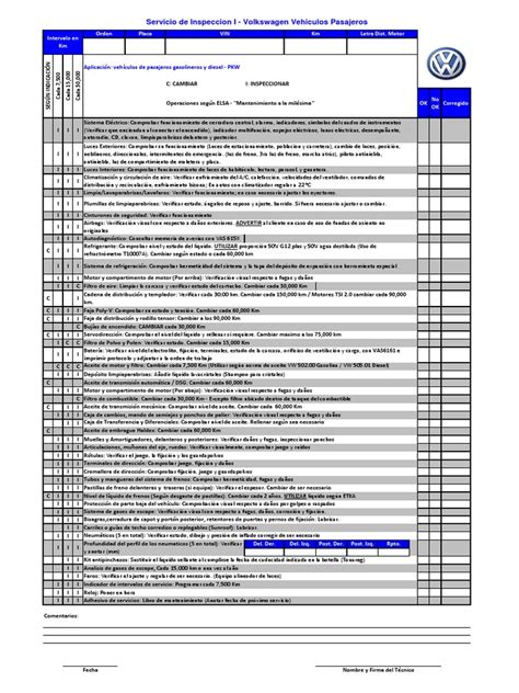 Checklist for VW Connect compatibility