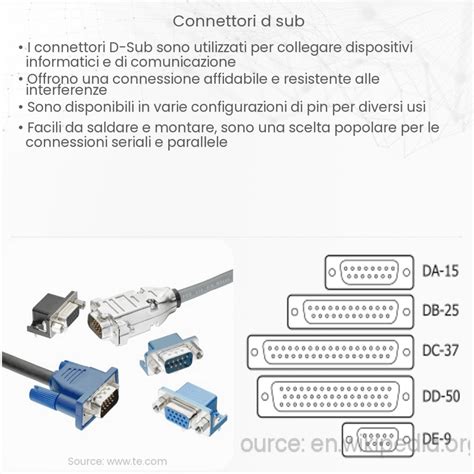 Dettaglio dei connettori airbag