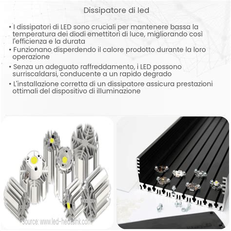 Schema di una lampada LED con dissipatore di calore