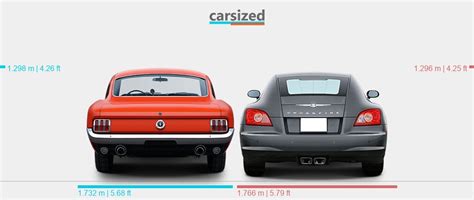 Schema dimensioni Ford Mustang