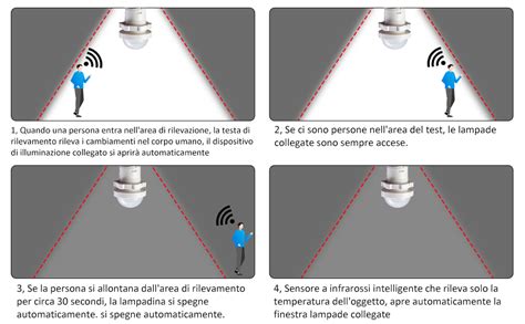 Schema di un parabrezza con sensori pioggia e luce