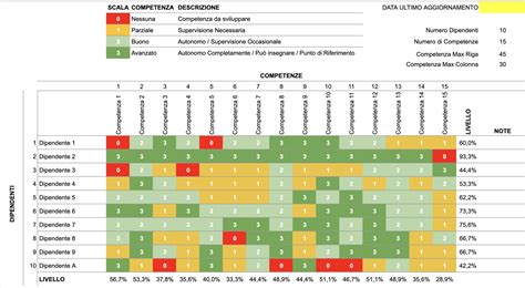 Mappa delle competenze regionali e statali sul bollo auto