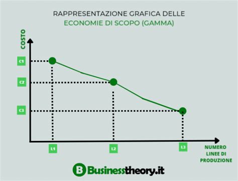 Rappresentazione grafica delle franchigie assicurative