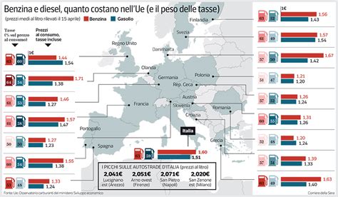 Mappa Europa confronto accise carburanti