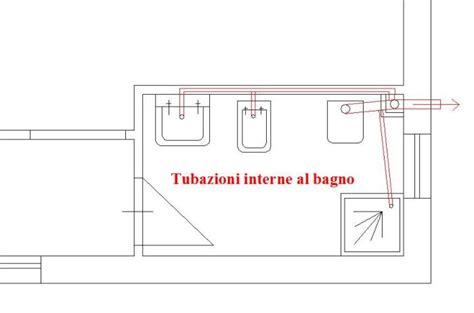 schema impianto di scarico con downpipe