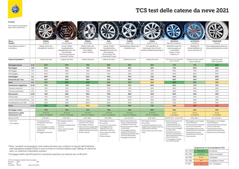 Tabella comparativa catene da neve
